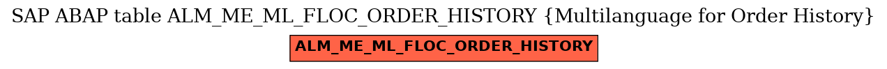 E-R Diagram for table ALM_ME_ML_FLOC_ORDER_HISTORY (Multilanguage for Order History)