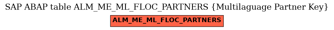 E-R Diagram for table ALM_ME_ML_FLOC_PARTNERS (Multilaguage Partner Key)