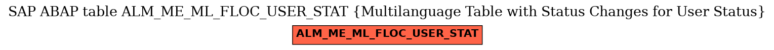 E-R Diagram for table ALM_ME_ML_FLOC_USER_STAT (Multilanguage Table with Status Changes for User Status)