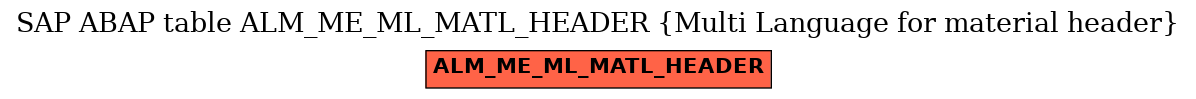 E-R Diagram for table ALM_ME_ML_MATL_HEADER (Multi Language for material header)