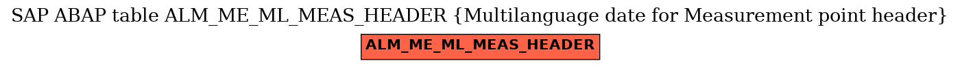 E-R Diagram for table ALM_ME_ML_MEAS_HEADER (Multilanguage date for Measurement point header)