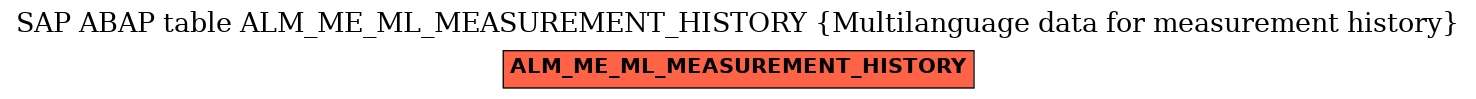 E-R Diagram for table ALM_ME_ML_MEASUREMENT_HISTORY (Multilanguage data for measurement history)