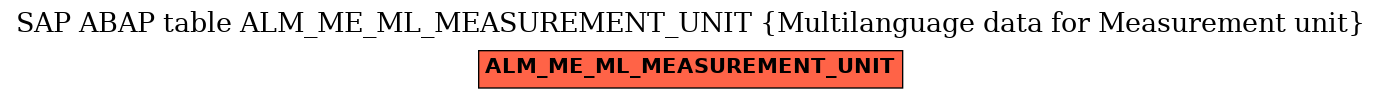 E-R Diagram for table ALM_ME_ML_MEASUREMENT_UNIT (Multilanguage data for Measurement unit)