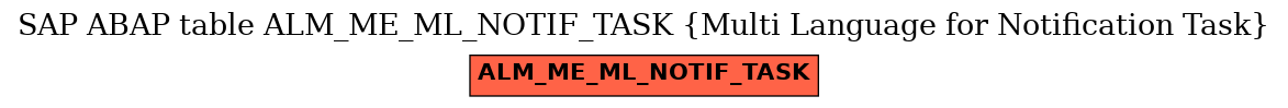 E-R Diagram for table ALM_ME_ML_NOTIF_TASK (Multi Language for Notification Task)