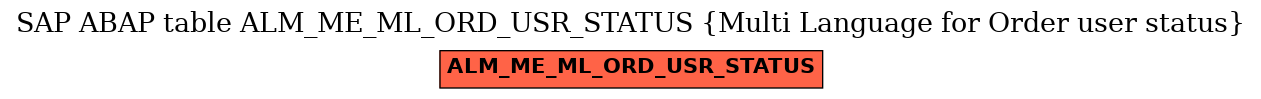 E-R Diagram for table ALM_ME_ML_ORD_USR_STATUS (Multi Language for Order user status)