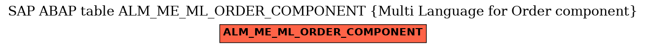 E-R Diagram for table ALM_ME_ML_ORDER_COMPONENT (Multi Language for Order component)