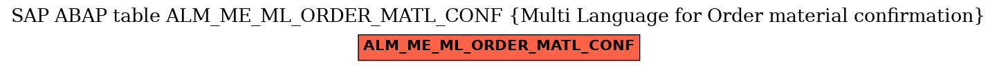 E-R Diagram for table ALM_ME_ML_ORDER_MATL_CONF (Multi Language for Order material confirmation)