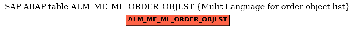 E-R Diagram for table ALM_ME_ML_ORDER_OBJLST (Mulit Language for order object list)