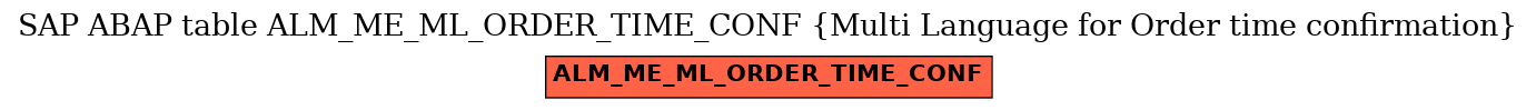 E-R Diagram for table ALM_ME_ML_ORDER_TIME_CONF (Multi Language for Order time confirmation)