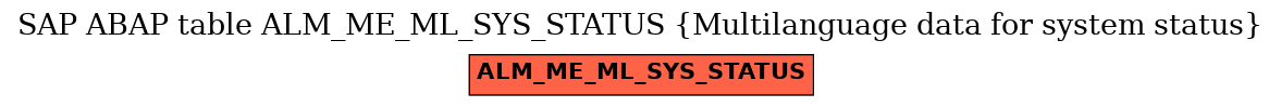 E-R Diagram for table ALM_ME_ML_SYS_STATUS (Multilanguage data for system status)