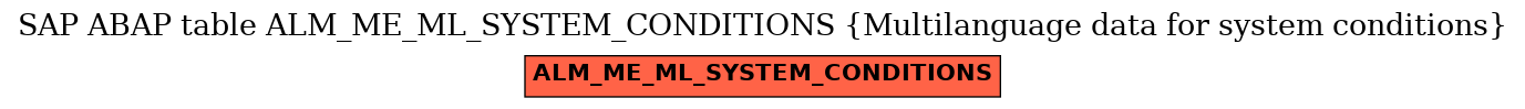 E-R Diagram for table ALM_ME_ML_SYSTEM_CONDITIONS (Multilanguage data for system conditions)