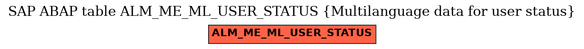 E-R Diagram for table ALM_ME_ML_USER_STATUS (Multilanguage data for user status)