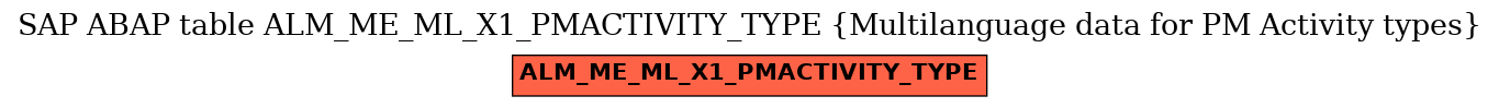 E-R Diagram for table ALM_ME_ML_X1_PMACTIVITY_TYPE (Multilanguage data for PM Activity types)