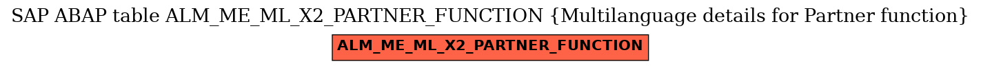 E-R Diagram for table ALM_ME_ML_X2_PARTNER_FUNCTION (Multilanguage details for Partner function)