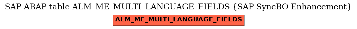 E-R Diagram for table ALM_ME_MULTI_LANGUAGE_FIELDS (SAP SyncBO Enhancement)