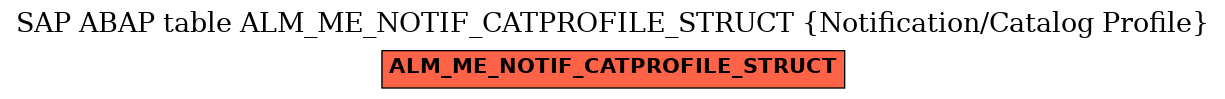 E-R Diagram for table ALM_ME_NOTIF_CATPROFILE_STRUCT (Notification/Catalog Profile)