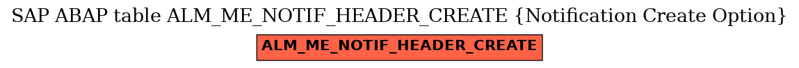 E-R Diagram for table ALM_ME_NOTIF_HEADER_CREATE (Notification Create Option)