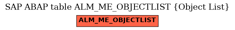 E-R Diagram for table ALM_ME_OBJECTLIST (Object List)