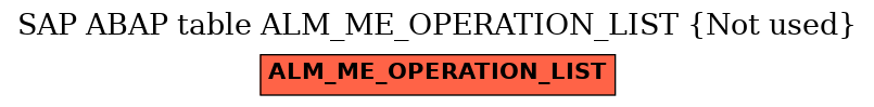 E-R Diagram for table ALM_ME_OPERATION_LIST (Not used)