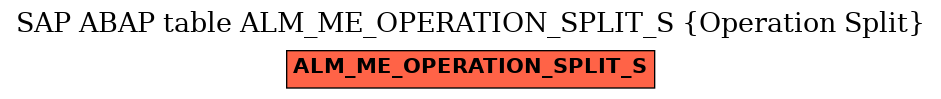 E-R Diagram for table ALM_ME_OPERATION_SPLIT_S (Operation Split)