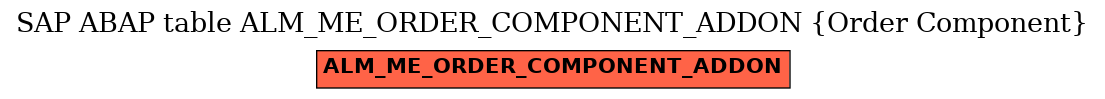 E-R Diagram for table ALM_ME_ORDER_COMPONENT_ADDON (Order Component)