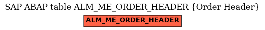 E-R Diagram for table ALM_ME_ORDER_HEADER (Order Header)