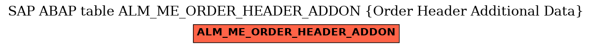 E-R Diagram for table ALM_ME_ORDER_HEADER_ADDON (Order Header Additional Data)