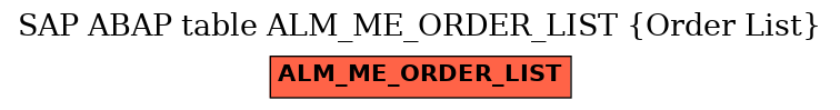 E-R Diagram for table ALM_ME_ORDER_LIST (Order List)