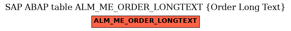 E-R Diagram for table ALM_ME_ORDER_LONGTEXT (Order Long Text)