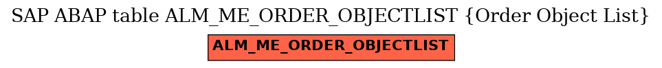 E-R Diagram for table ALM_ME_ORDER_OBJECTLIST (Order Object List)