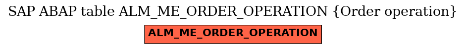 E-R Diagram for table ALM_ME_ORDER_OPERATION (Order operation)