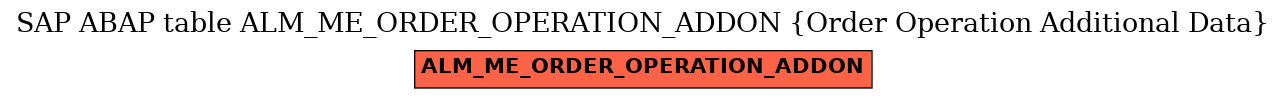 E-R Diagram for table ALM_ME_ORDER_OPERATION_ADDON (Order Operation Additional Data)