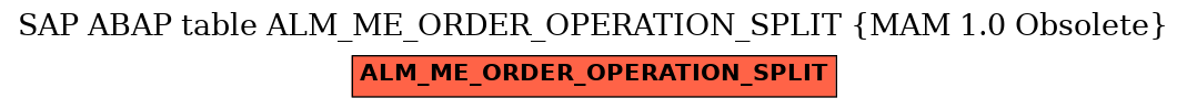 E-R Diagram for table ALM_ME_ORDER_OPERATION_SPLIT (MAM 1.0 Obsolete)