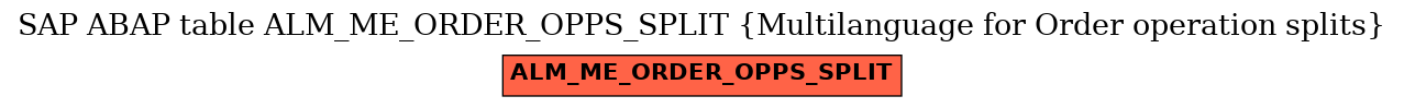 E-R Diagram for table ALM_ME_ORDER_OPPS_SPLIT (Multilanguage for Order operation splits)