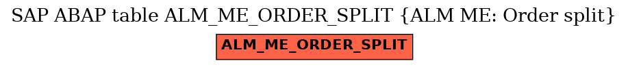 E-R Diagram for table ALM_ME_ORDER_SPLIT (ALM ME: Order split)