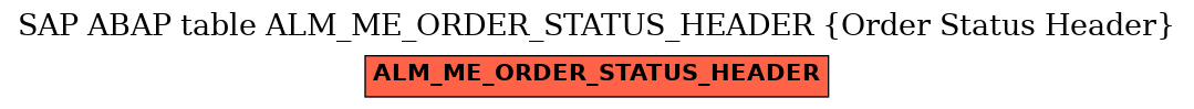 E-R Diagram for table ALM_ME_ORDER_STATUS_HEADER (Order Status Header)