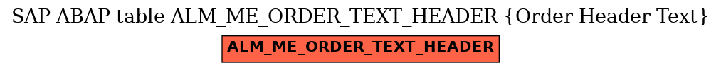 E-R Diagram for table ALM_ME_ORDER_TEXT_HEADER (Order Header Text)