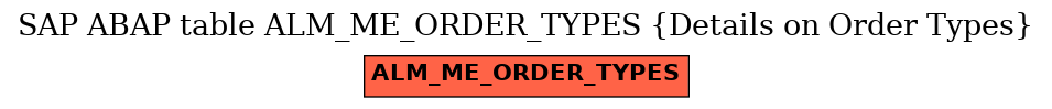 E-R Diagram for table ALM_ME_ORDER_TYPES (Details on Order Types)