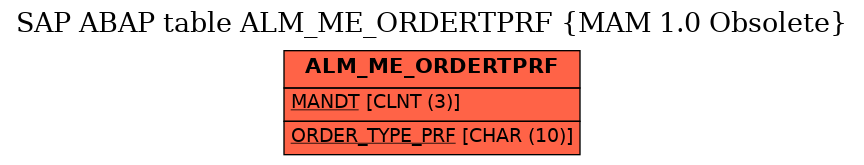 E-R Diagram for table ALM_ME_ORDERTPRF (MAM 1.0 Obsolete)