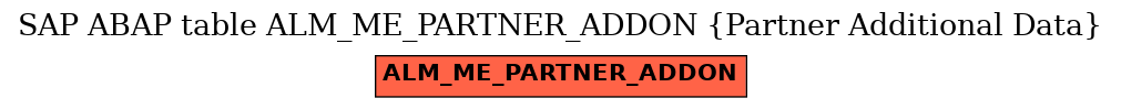 E-R Diagram for table ALM_ME_PARTNER_ADDON (Partner Additional Data)