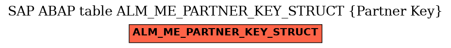 E-R Diagram for table ALM_ME_PARTNER_KEY_STRUCT (Partner Key)