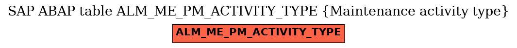 E-R Diagram for table ALM_ME_PM_ACTIVITY_TYPE (Maintenance activity type)