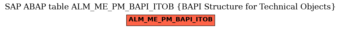 E-R Diagram for table ALM_ME_PM_BAPI_ITOB (BAPI Structure for Technical Objects)