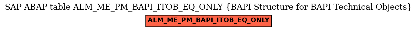 E-R Diagram for table ALM_ME_PM_BAPI_ITOB_EQ_ONLY (BAPI Structure for BAPI Technical Objects)