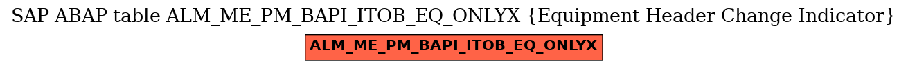 E-R Diagram for table ALM_ME_PM_BAPI_ITOB_EQ_ONLYX (Equipment Header Change Indicator)