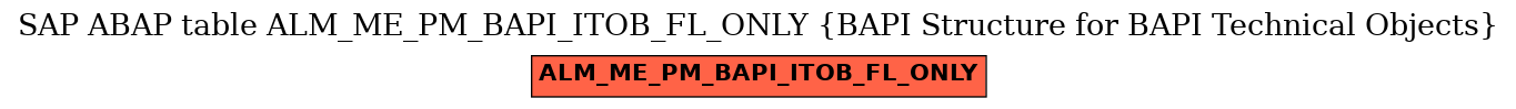 E-R Diagram for table ALM_ME_PM_BAPI_ITOB_FL_ONLY (BAPI Structure for BAPI Technical Objects)