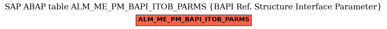 E-R Diagram for table ALM_ME_PM_BAPI_ITOB_PARMS (BAPI Ref. Structure Interface Parameter)