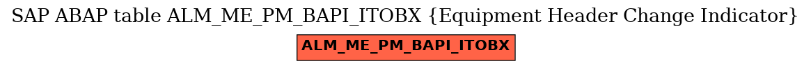 E-R Diagram for table ALM_ME_PM_BAPI_ITOBX (Equipment Header Change Indicator)