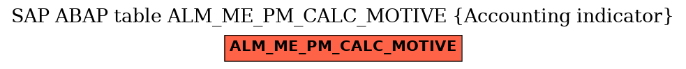 E-R Diagram for table ALM_ME_PM_CALC_MOTIVE (Accounting indicator)