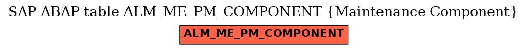 E-R Diagram for table ALM_ME_PM_COMPONENT (Maintenance Component)